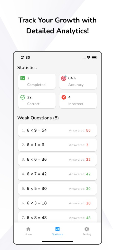 Detailed analytics and progress